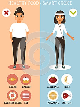 Healthy diet concept vector poster. Fitness girl in good shape and woman with obesity. Choice for girls being fat or fit