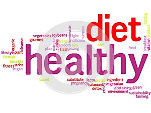 Healthy Diet word cloud