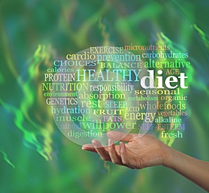 Healthy Diet Word Cloud