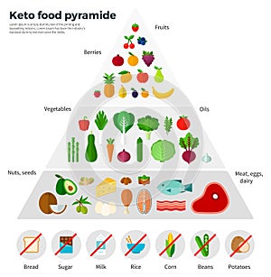 Healthy Eating Concept Keto Food Pyramid