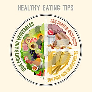 Healthy Eating Plate