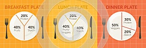 Healthy eating plate diagram