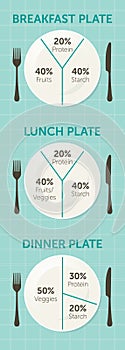 Healthy eating plate diagram