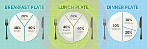 Healthy eating plate diagram