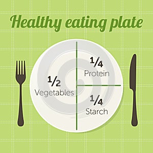 Healthy eating plate diagram