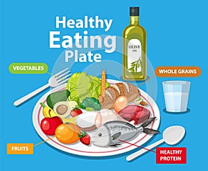 Healthy Eating Plate with Variety of Fruits, Grains, Protein, and Vegetables