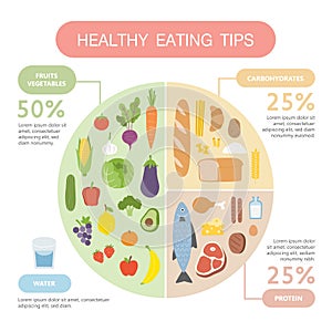 Healthy eating tips. Infographic chart of food balance with proper nutrition proportions.