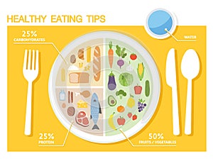 Healthy eating tips. Infographic chart of food balance with proper nutrition proportions. photo