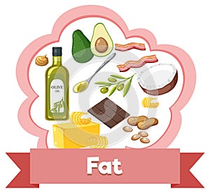 Healthy fat sources