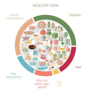 Healthy food concept