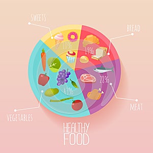 Healthy food and dieting concept. Plan your meal infographic wit