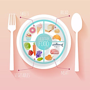 Healthy food and dieting concept. Plan your meal infographic wit