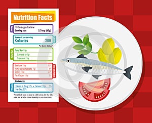 Healthy food with nutritional facts