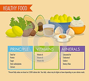 Healthy food with nutritional facts