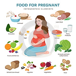 Healthy food for pregnant vector flat icons isolated on white background. Cute pregnant woman sitting and Products for