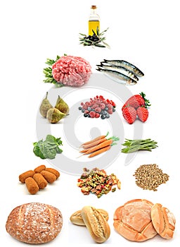 Healthy food pyramid