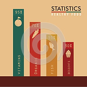 Healthy food statistics