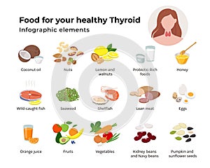 Healthy food for the thyroid set of icons in flat design isolated on white background. Foods that nourish the thyroid