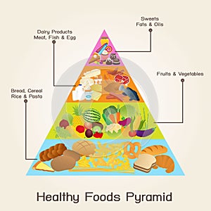 Healthy Foods Pyramid