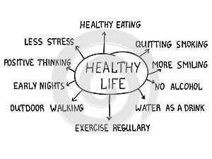 Healthy life concept