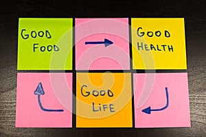 Healthy lifestyle concept, good food, health and life sticky note on wooden background