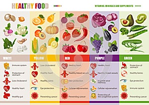 Healthy lifestyle, dieting and nutrition concept. . Medical vitamins and minerals background.