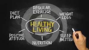 Healthy living concept