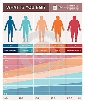 Healthy living and unhealthy lifestyle