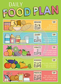 Healthy daily nutrition food plan