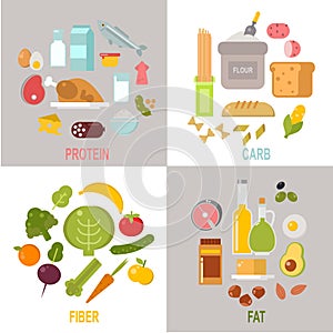 Healthy nutrition, proteins fats carbohydrates balanced diet vector