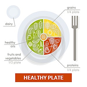 Healthy plate concept