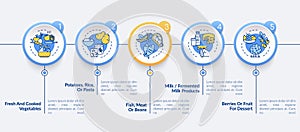 Healthy school meal components vector infographic template
