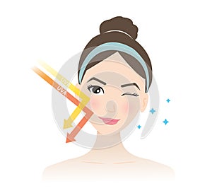 Healthy skin prevent sun damage skin on woman face vector illustration on background.