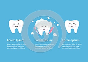 Healthy smiling tooth icon set. Crying bad ill teeth with caries. Toothbrush with toothpaste bubble foam. Before after infographic