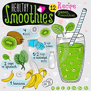 Healthy smoothie recipe set.