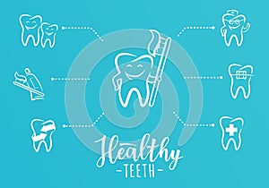`Healthy teeth` inspirational motivation poster