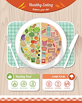 Healthy and unhealthy food comparison