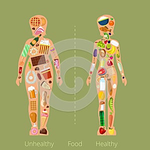 Healthy Unhealthy Food women figure shape silhouet