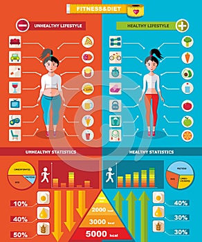Healthy And Unhealthy Infographic Template
