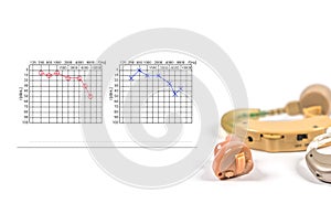 Hearing aid with audiogram background