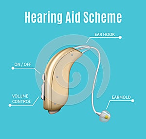 Hearing Aid Scheme Composition