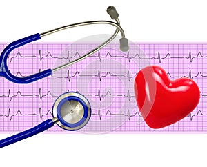 Heart analysis, electrocardiogram graph (ECG)