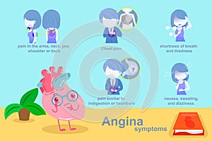 Heart with angina symptom
