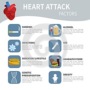 Heart attack factors. photo