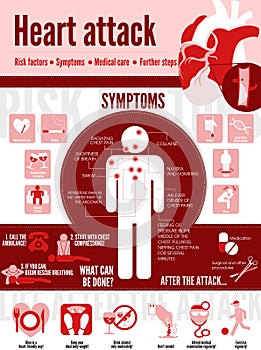 Heart attack infographic photo