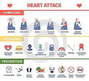 Heart attack risk infographic poster. Cardiac disease medical flyer, symptoms reasons and preventions. Old man sickness