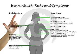 Heart Attack: Risks and Symptoms