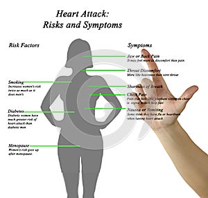 Heart Attack: Risks and Symptoms