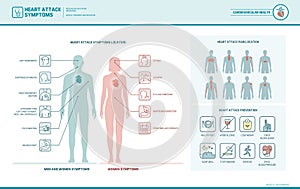 Heart attack signs and warnings photo