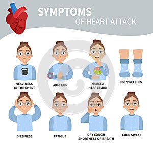 Heart attack symptoms.